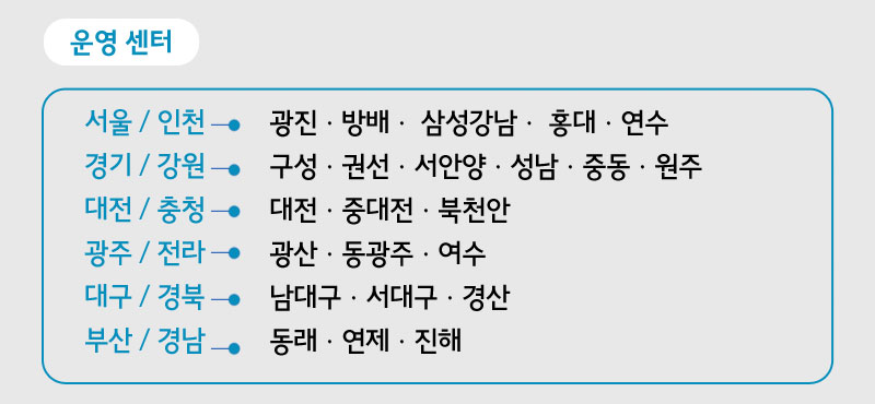 운영센터 서울/인천 광진, 방배, 삼성강남, 홍대, 연수센터 경기/강원 구성, 권선, 서안양, 성남, 중동, 원주센터  대전/충청 대전, 중대전, 북천안센터 광주/전라 광산, 동광주, 여수센터  대구/경북 남대구, 서대구, 경산센터  부산/경남  동래, 연제, 진해센터