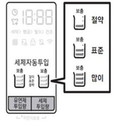 2018년모델 유연제 투입량을 설정하는 이미지