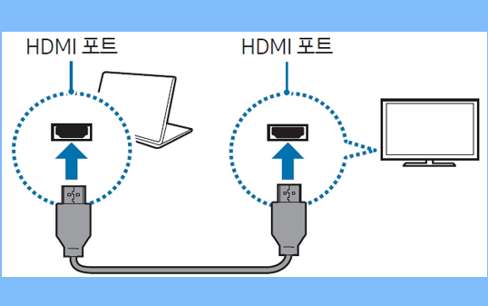 노트북과 TV를 HDMI 케이블로 연결하는 이미지