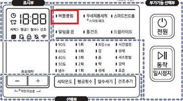 조작부에 [버블 불림] 버튼이 있는 드럼 세탁기 표시부
