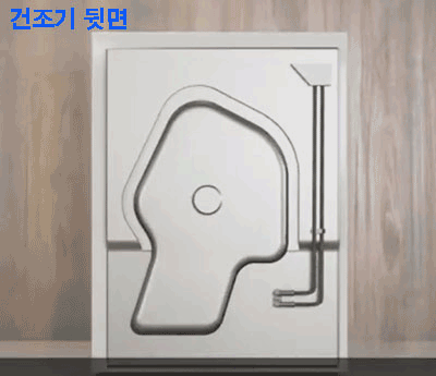 건조기 뒷면 제일 아래쪽 물통 배수호스 분리