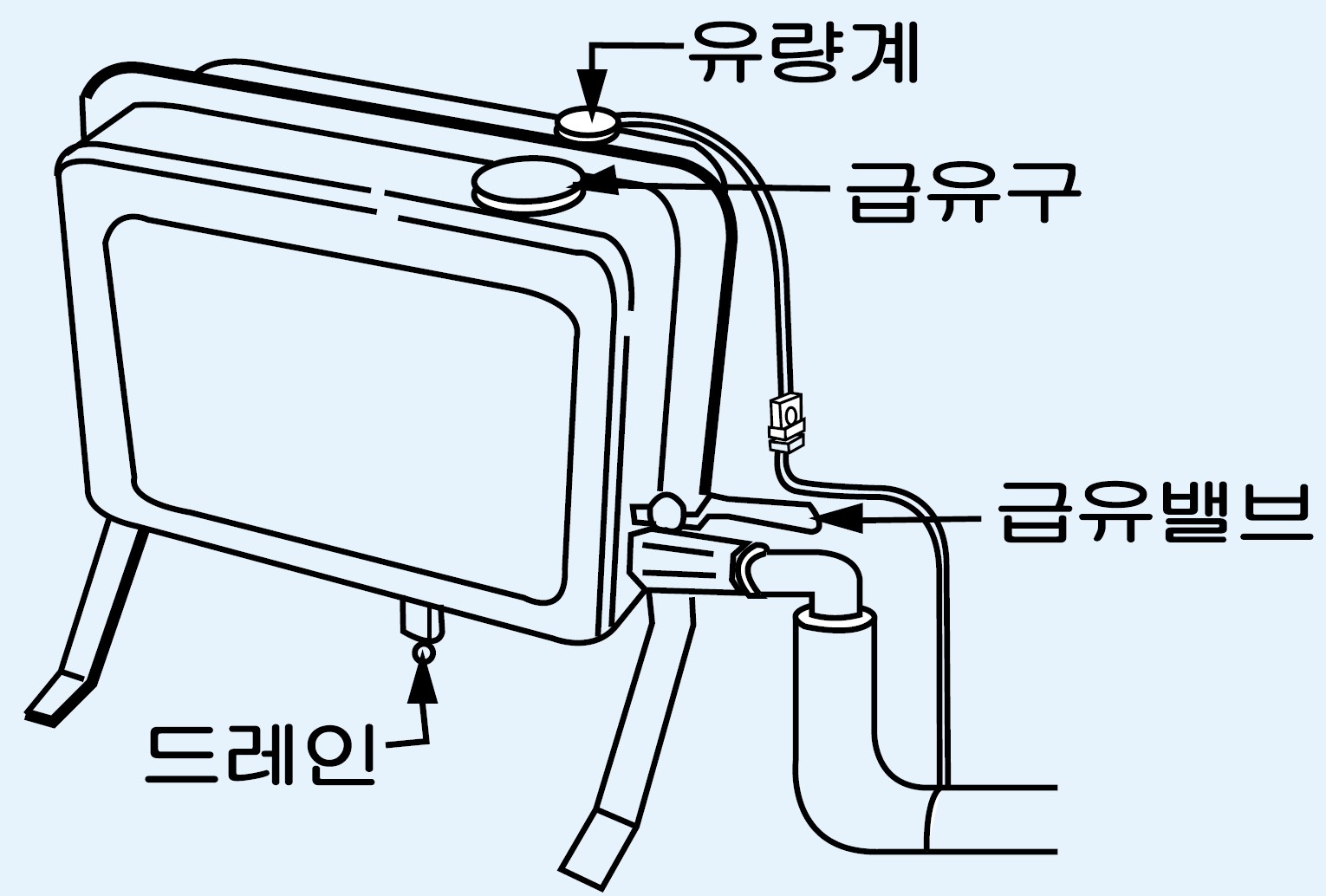 연료탱크 밸브 열려 있는지 확인하기