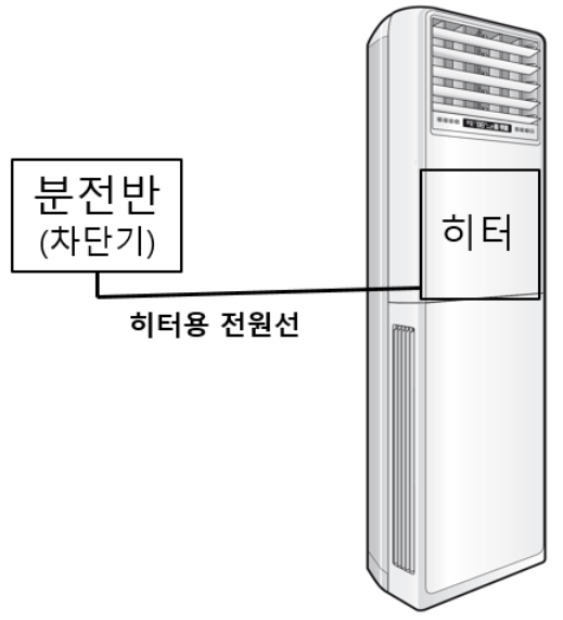 전기히터방식냉난방기 분전반 차단기와 히터가 연결되어 있는 장면 