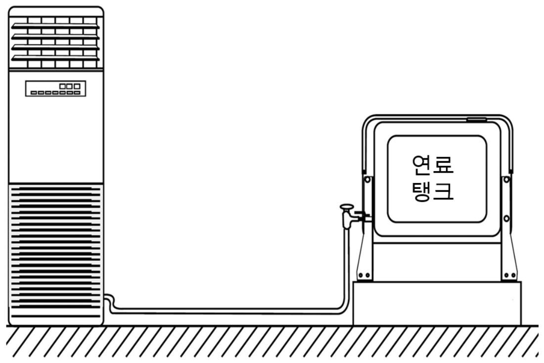 오일식 냉난방기 연료 탱크와 연결되어 있는 모습