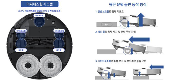 로봇청소기 바닥에 이지패스 휠 위치 안내(리프팅 가능한 5개의 바퀴로 문턱 등반 동작 보조)