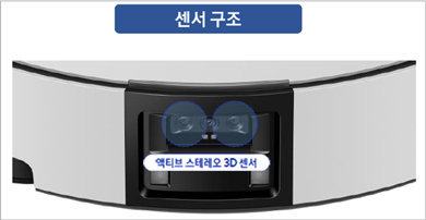 액티브 스테레오 3D 센서 위치