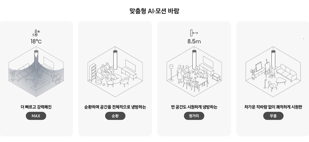 MAX, 순환, 원거리, 무풍바람