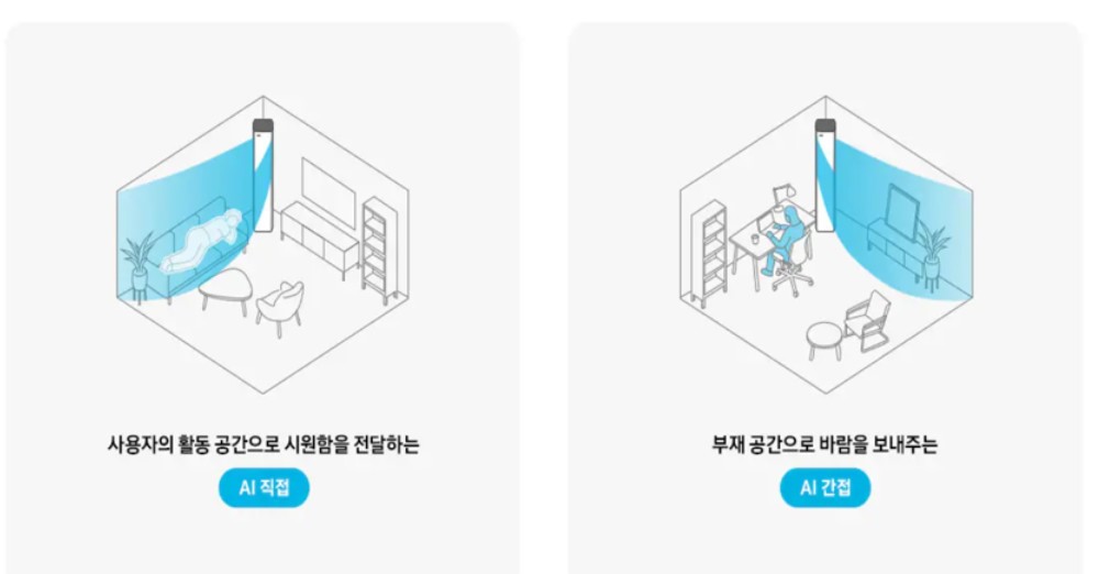 직접, 간접바람