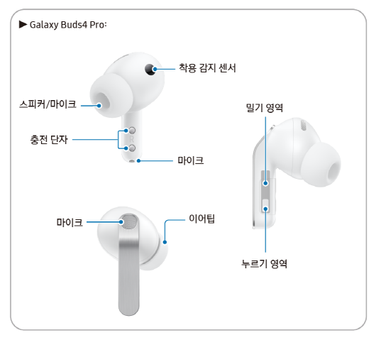 버즈4 프로 이어버드 센서 및 터치 영역 안내 이미지