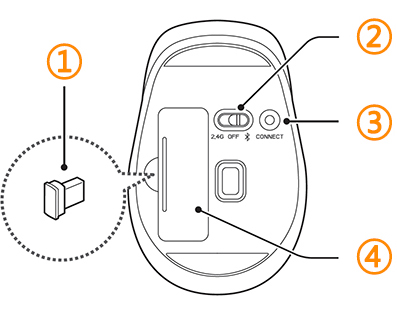 Samsung Dual Mouse 바닥면 이미지 및 구성품