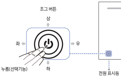 조그버튼 누른는 이미지 입니다