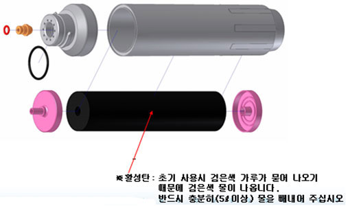 활성탄 초기 사용시 검은색 가루가 묻어 나오기 때문에 검은색 물이 나옵니다, 반드시 충분히 물(5l)을 빼내어 주십시오정수필터 구조 이미지입니다.