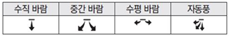 수직 바람, 중간 바람, 수평 바람, 자동풍