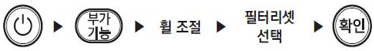 전원 버튼→부가 기능→휠 조절→필터리셋 선택→확인 버튼 누름 이미지