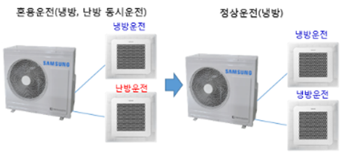혼용운전 에러 발생 예