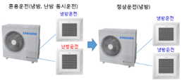 혼용운전(냉방, 난방 동시운전), 정상운전(냉방) 이미지