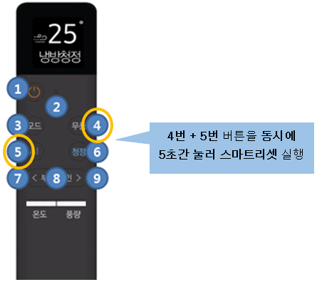 리모컨의 4번 + 5번 버튼을 동시에 5초간 눌러 스마트리셋 실행하는 이미지