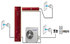 실내기, 실외기 전원코드 연결, 차단기 이미지