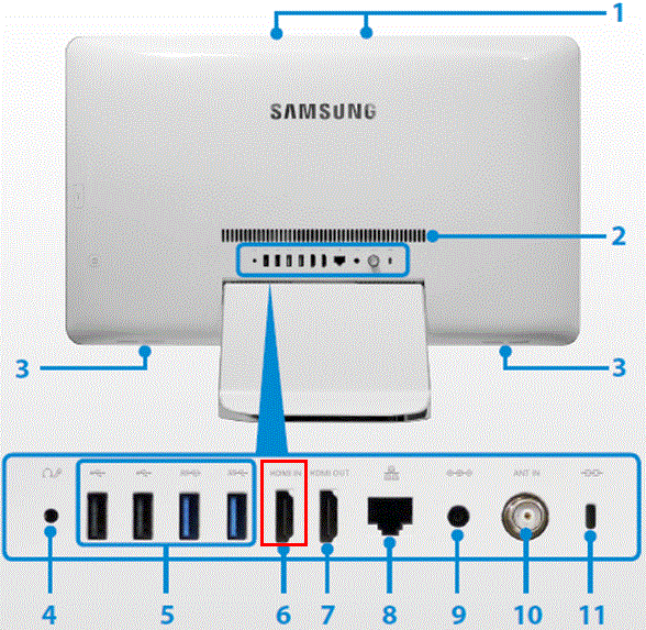 올인원PC 뒷면에 HDMI INPUT으로 표기된 단자를 찾아 셋톱박스와 연결후 아티브 티비를 실행하여 채널 검색하기