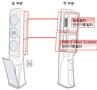 무풍 스탠드 에어컨 필터 위치