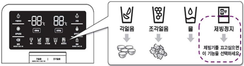 냉장고 온도 표시부 제빙 정지 상태 확인