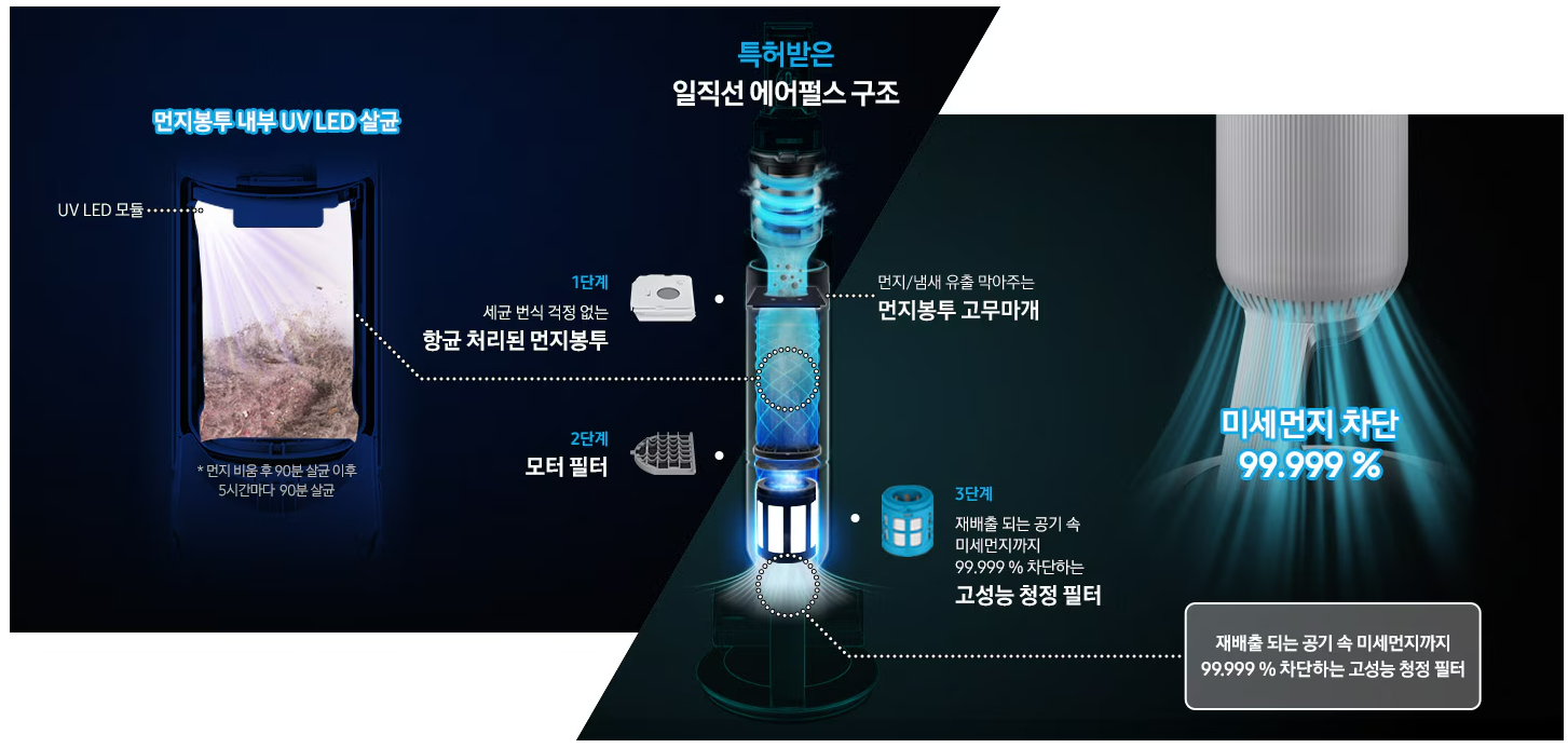 Bespoke 제트 청정스테이션 UV LED 먼지봉투