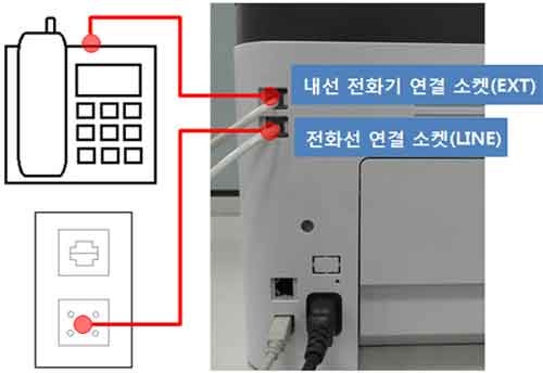 SL-C47xFW 시리즈 팩스설치 및 사용 안내를 위해 제품 뒷면에 내선 전화기 연결소켓 ext 단자 위치에 전화기 연결하는 예시 화면과 바로 밑에 전화선 연결 소켓line 단자 위치에 전화선을 연결하는 예시 화면