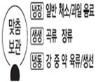 맞춤보관실 온도 조절부