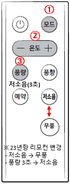리모컨에 모드, 온도, 풍량 버튼 안내 이미지