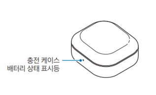 충전 케이스 배터리 상태 표시등 