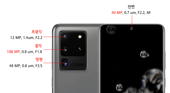 갤럭시 S20 울트라 카메라
