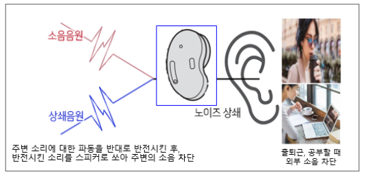 노이즈 상세 관련 이미지