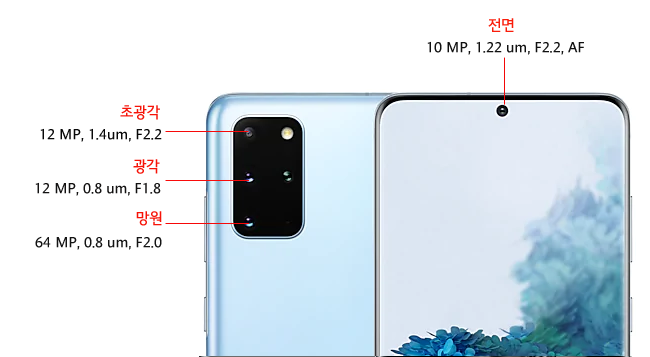 갤럭시S20/S20+ 카메라 화소