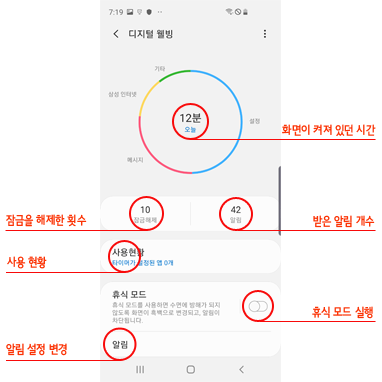 디지털 웰빙 