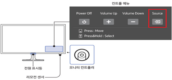 컨트롤 메뉴와 모니터 컨트롤러 이미지 입니다.