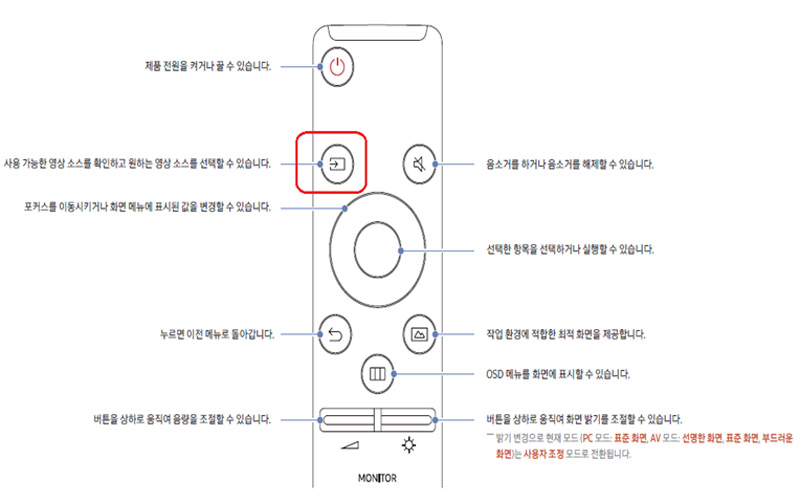 PC, AV 모드 선택 이미지 입니다.