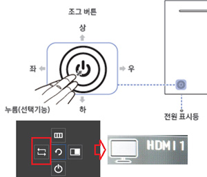 2015년 이후 출시된 제품의 OSD 버튼 이미지 입니다.