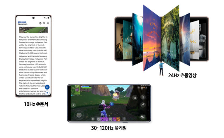 무서를 볼 때 10HZ, 게임 30~120Hz, 동영상을 볼 때 24Hz