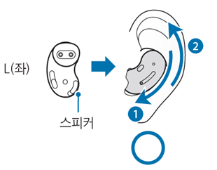 바른 장착 상태