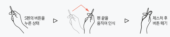 제스처 동작 방법