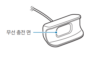 무선 충전 면