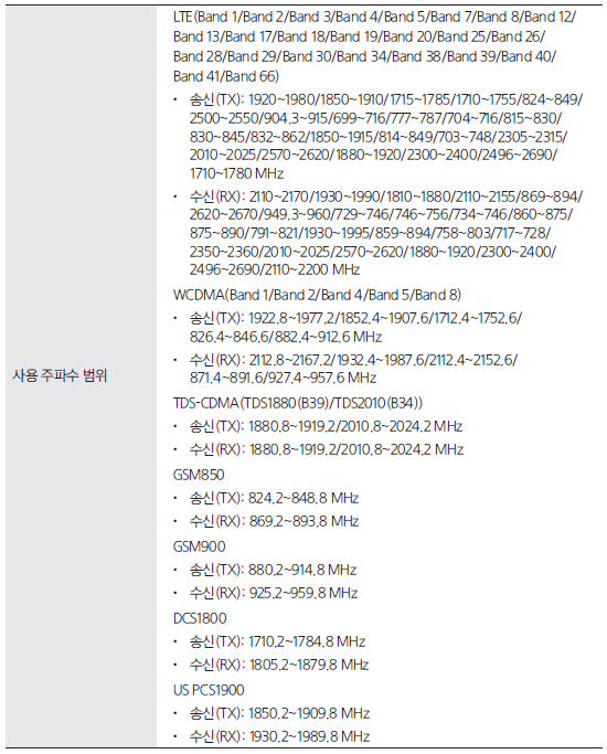 주파수 대역대 이미지