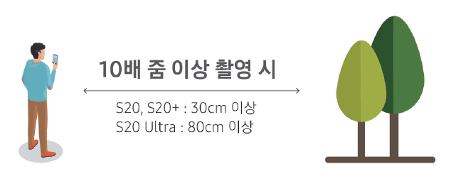 10배 줌 이상 촬영시 30~80cm까지 거리를 두고 촬영해 주세요.
