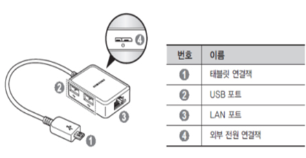 이더넷 기능 설명