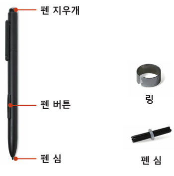 디지타이저 펜 구성 및 기능