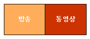 2. 유투브는 시청화면 + 유튜브 리스트 화면
