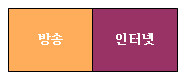  웹브라우저는 시청화면 + 인터넷