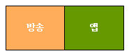 3. 삼성 앱스는 시청화면 + 앱 패널