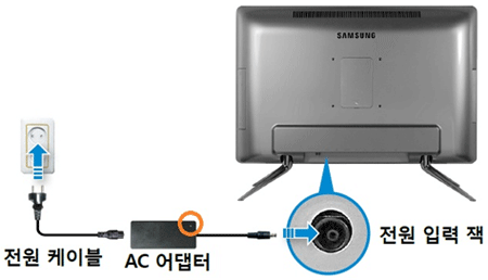 전원 케이블 AC 어댑터 전원 입력 잭에 3군데의 단자를 분리한 후 재삽입합니다