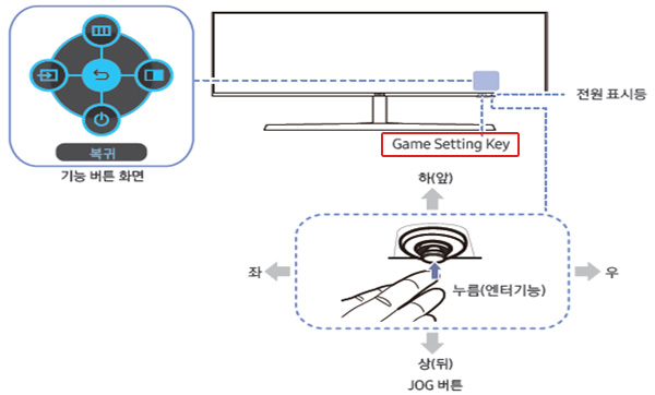 기능 버튼 화면에 대한 이미지